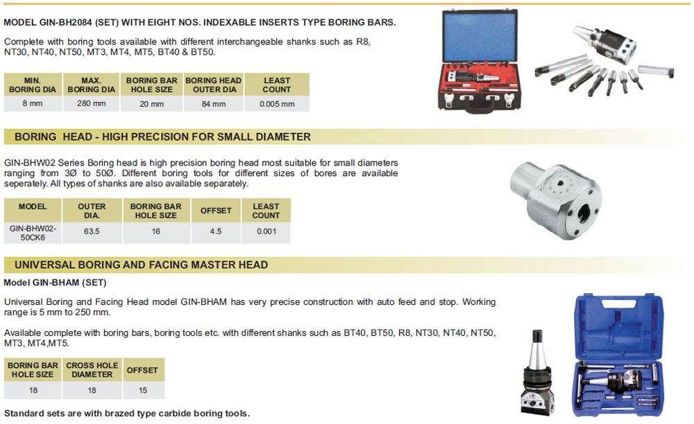 boring-heads-sets-and-boring-tool