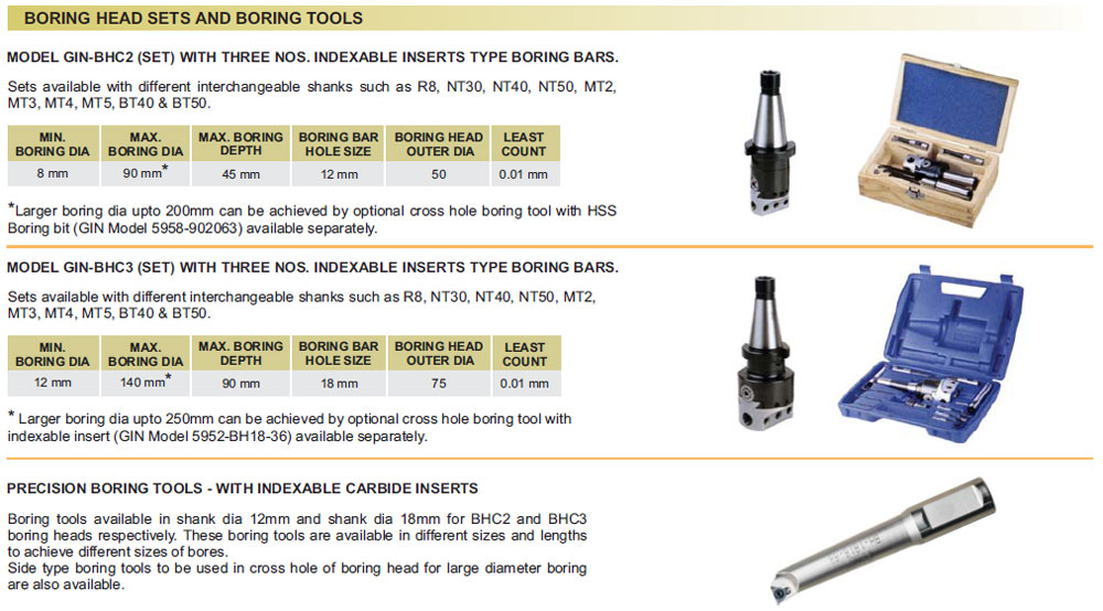 boring-heads-sets-and-boring-tool
