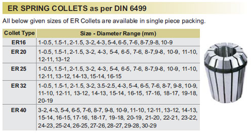 er-spring-collects-as-per-din-6499