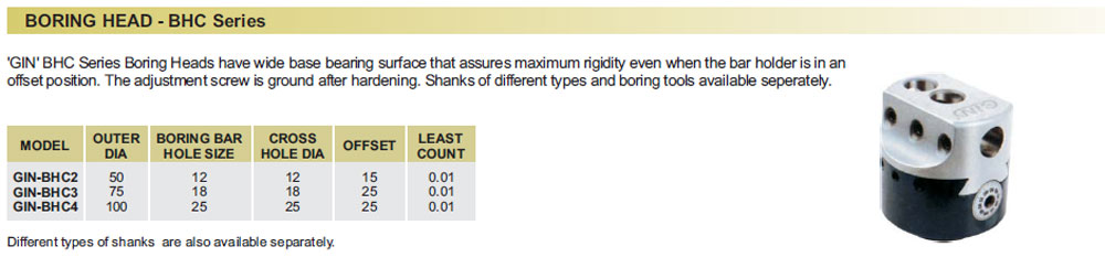 boring-heads-bhc-series