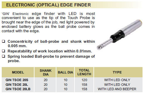 electronic-edge-fidner
