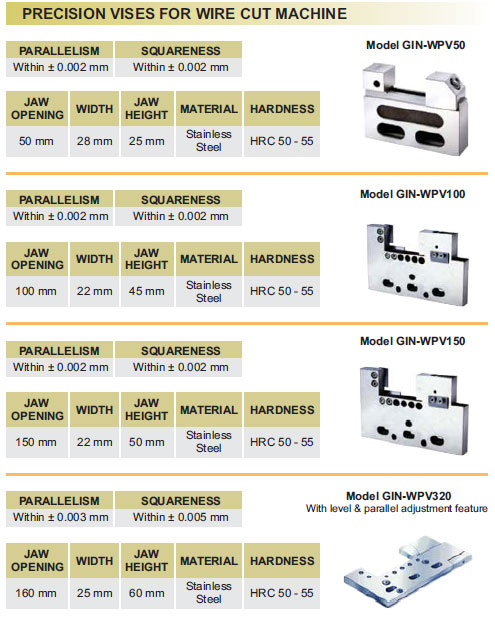 precision-vice-for-wirecut-machine