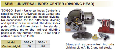 semi-universal-index-center
